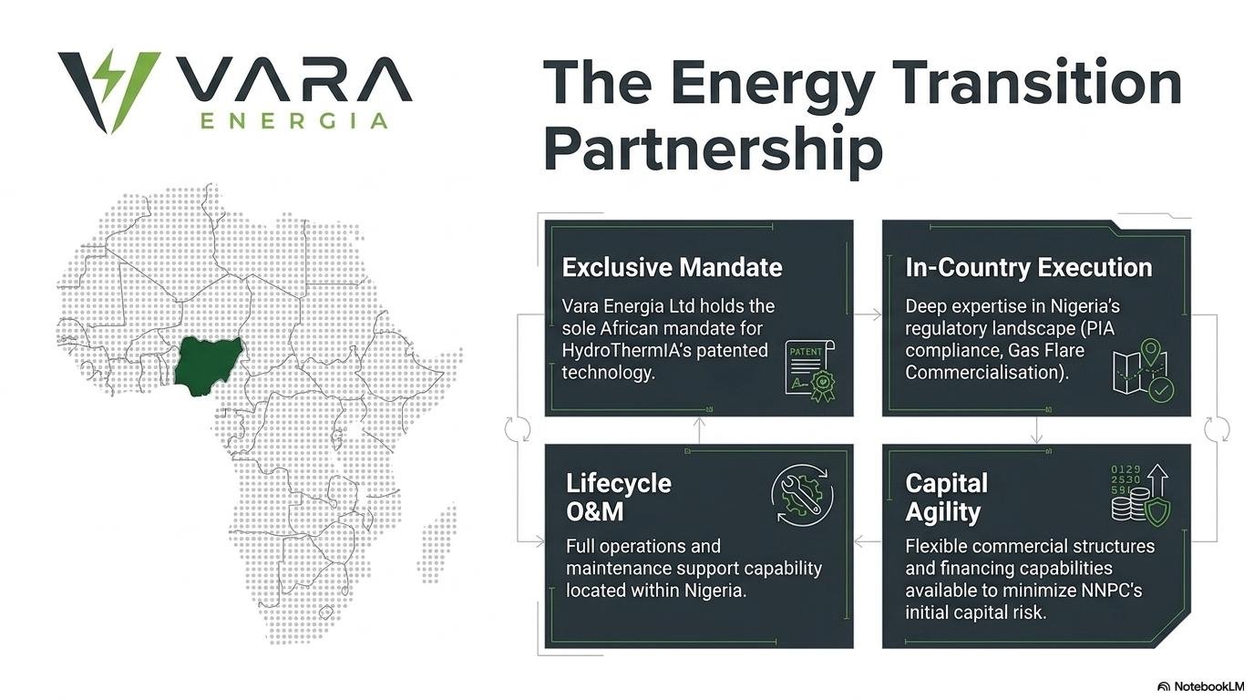 The Energy Transition Partnership: Exclusive Mandate, In-Country Execution, Lifecycle O&M, Capital Agility across Africa